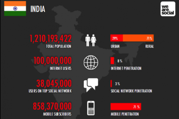 TrendMantra article130_5-589x392 Today Is India And India Is Today 