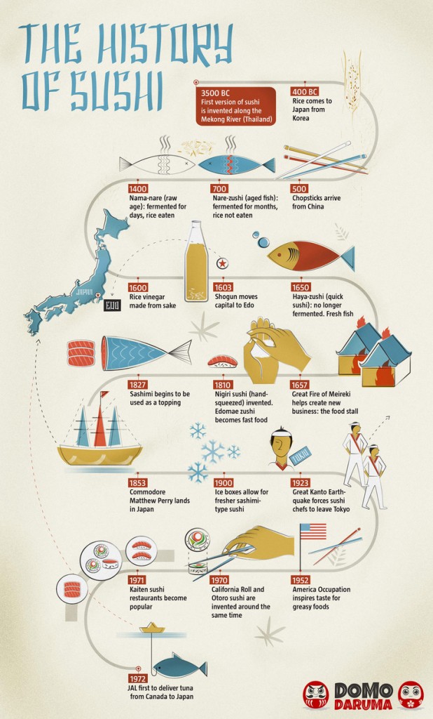 TrendMantra article205_4-618x1024 Sushi Lover's Guide: Types Of Sushi 