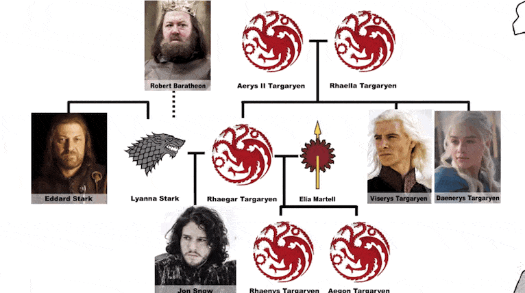 TrendMantra article_290_2 6 Really Believable Game Of Thrones Theories! 