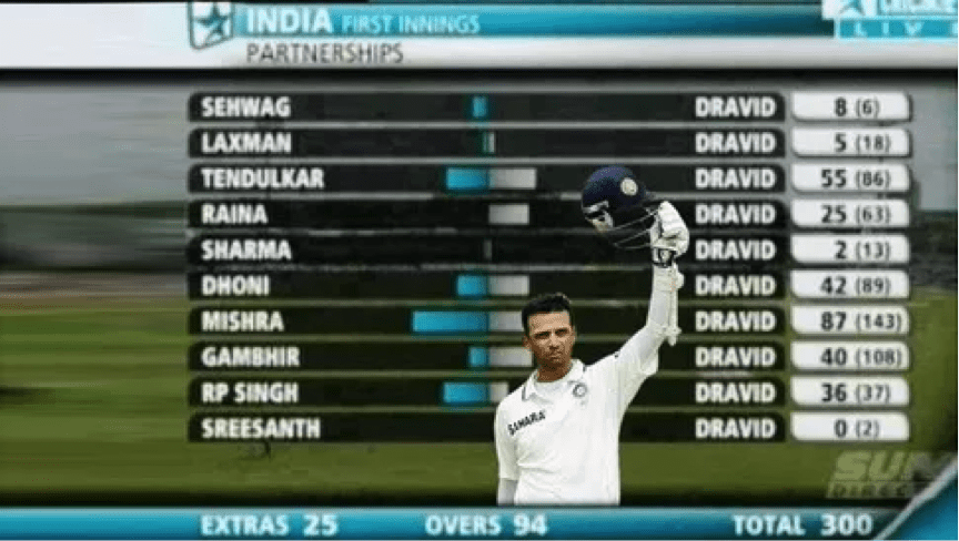 TrendMantra article_511_1 Tribute: Why Rahul Dravid Is Called 'The Wall' 